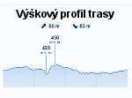 výškový profil trati